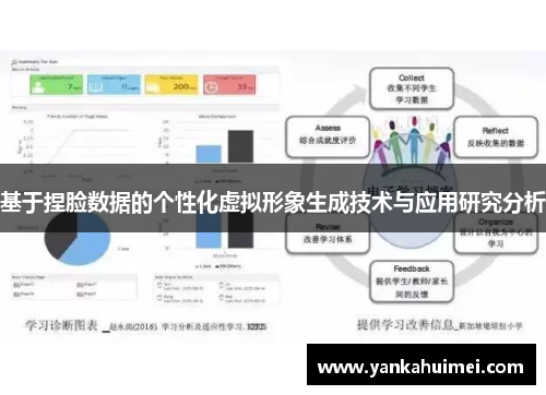 基于捏脸数据的个性化虚拟形象生成技术与应用研究分析